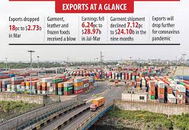 Exporters get yet another shot in the arm from govt
